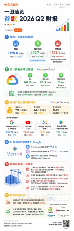 Alphabet财报会:巨额AI投入引分歧